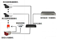 安消一体化方案 - 副本(2).png